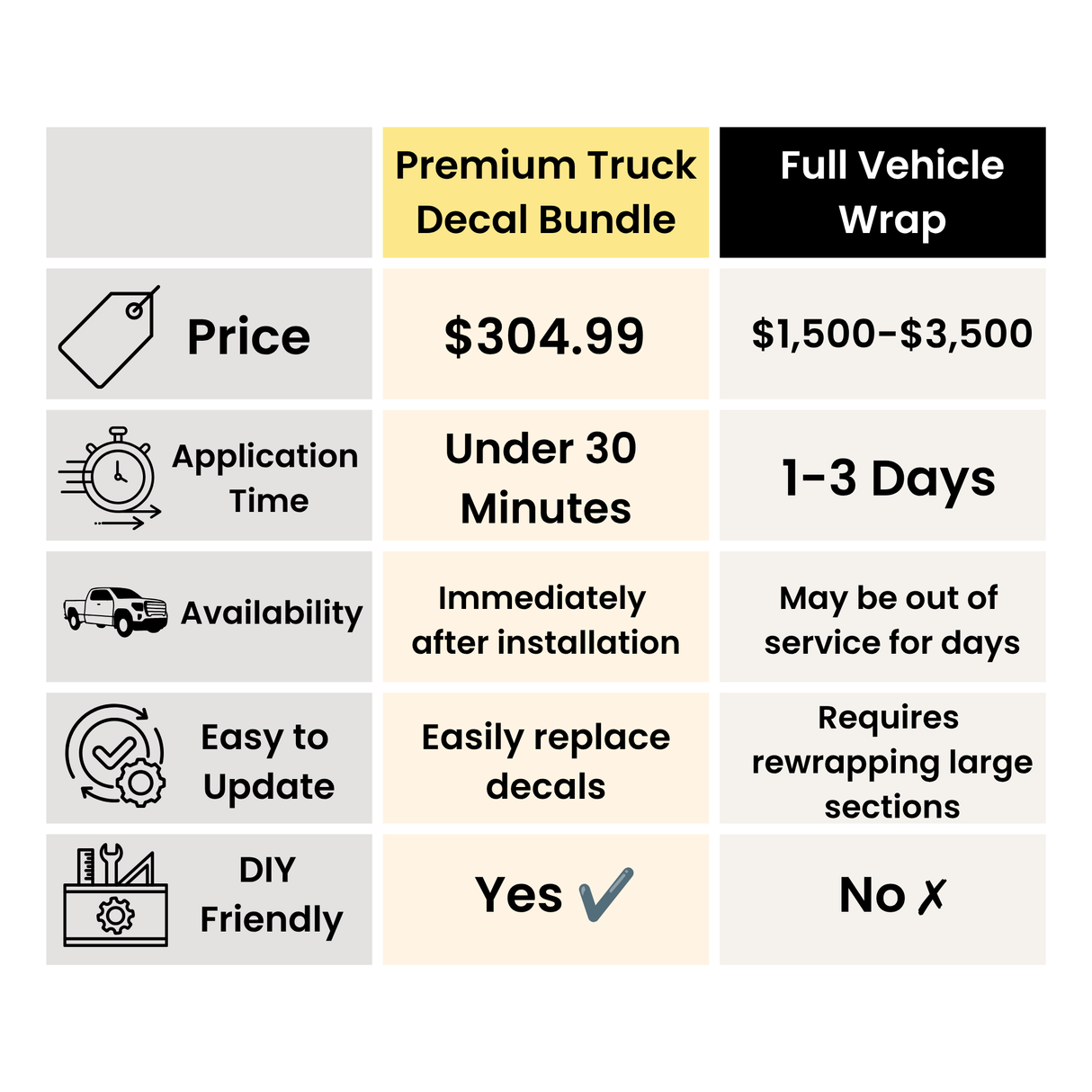 Premium Truck Decal Bundle ($1,500-$3,500+ Savings Wrap-Alternative)